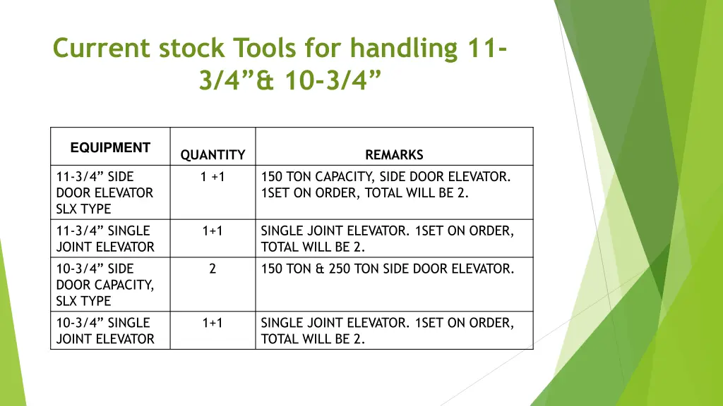 current stock tools for handling 11 3 4 10 3 4