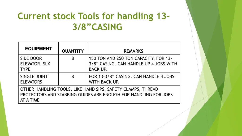 current stock tools for handling 13 3 8 casing