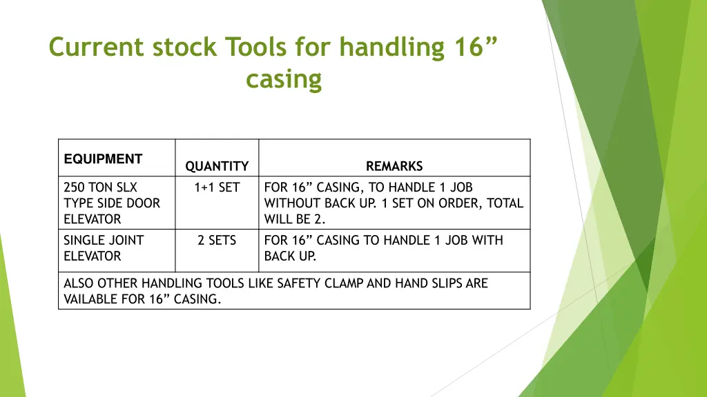 current stock tools for handling 16 casing