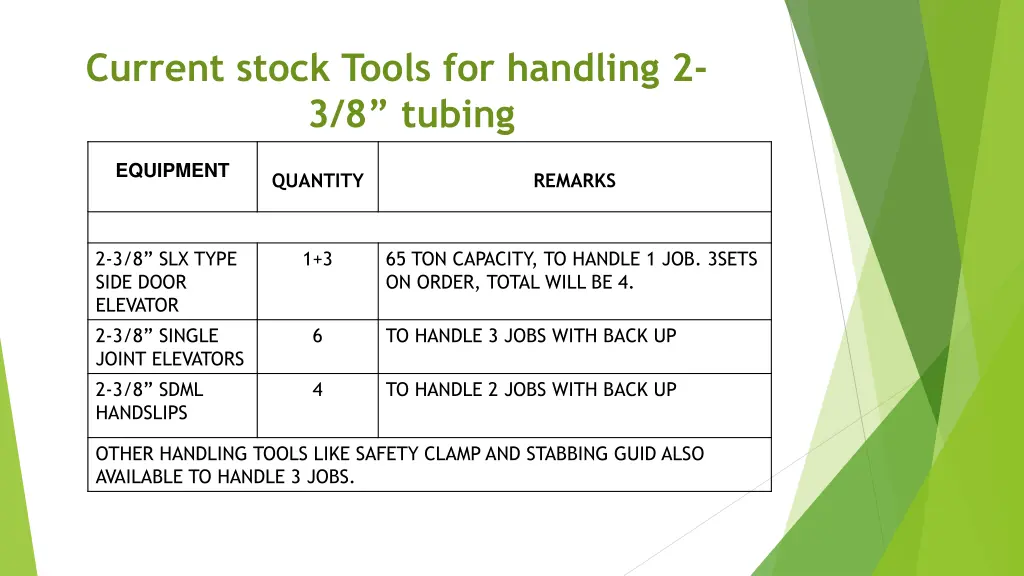 current stock tools for handling 2 3 8 tubing