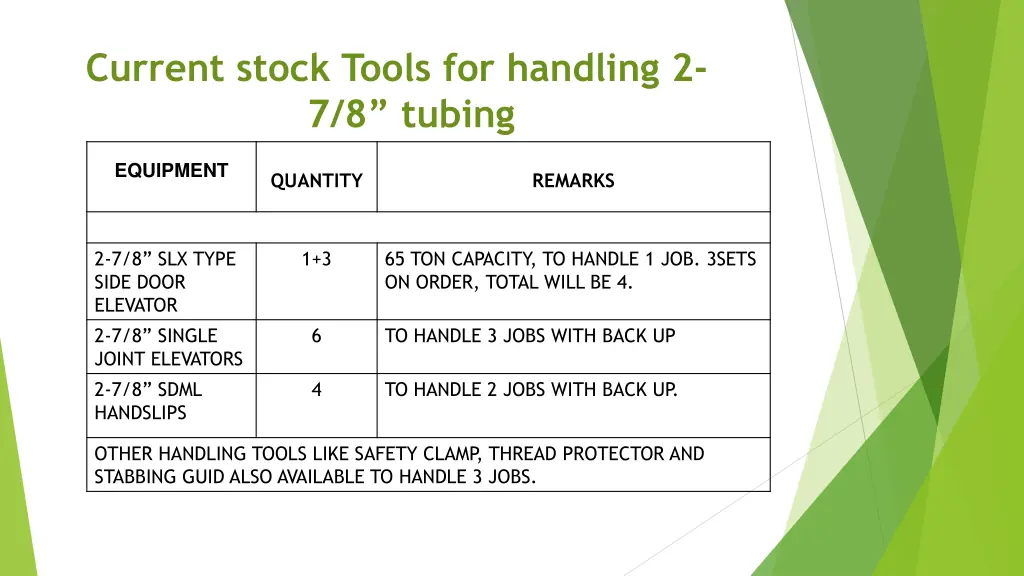 current stock tools for handling 2 7 8 tubing