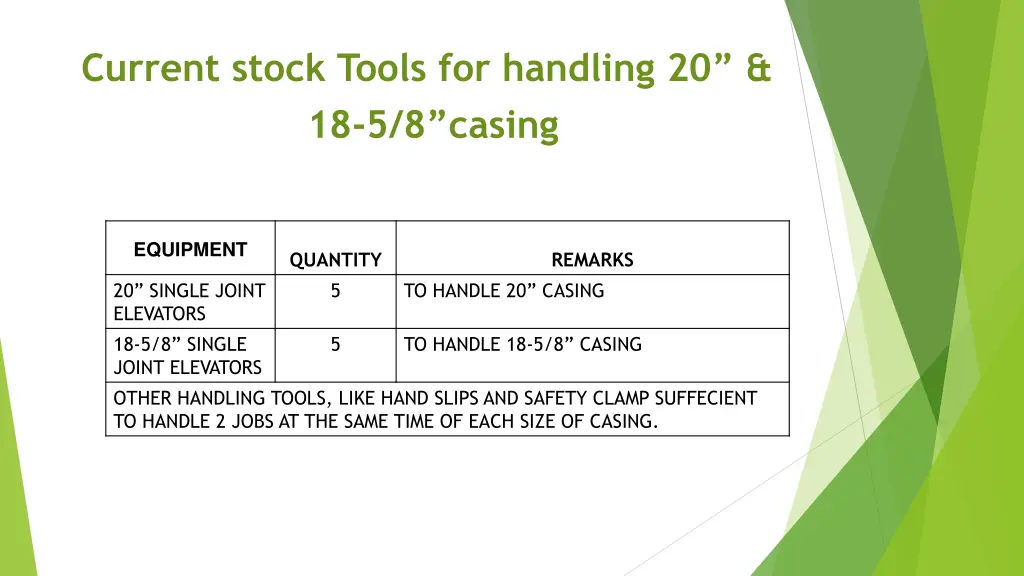 current stock tools for handling 20 18 5 8 casing 1