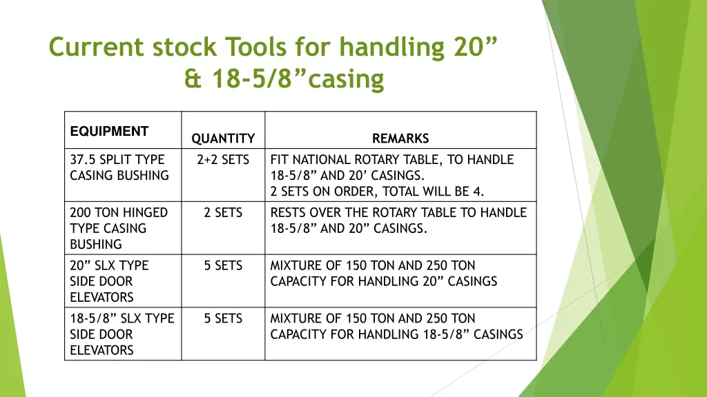 current stock tools for handling 20 18 5 8 casing