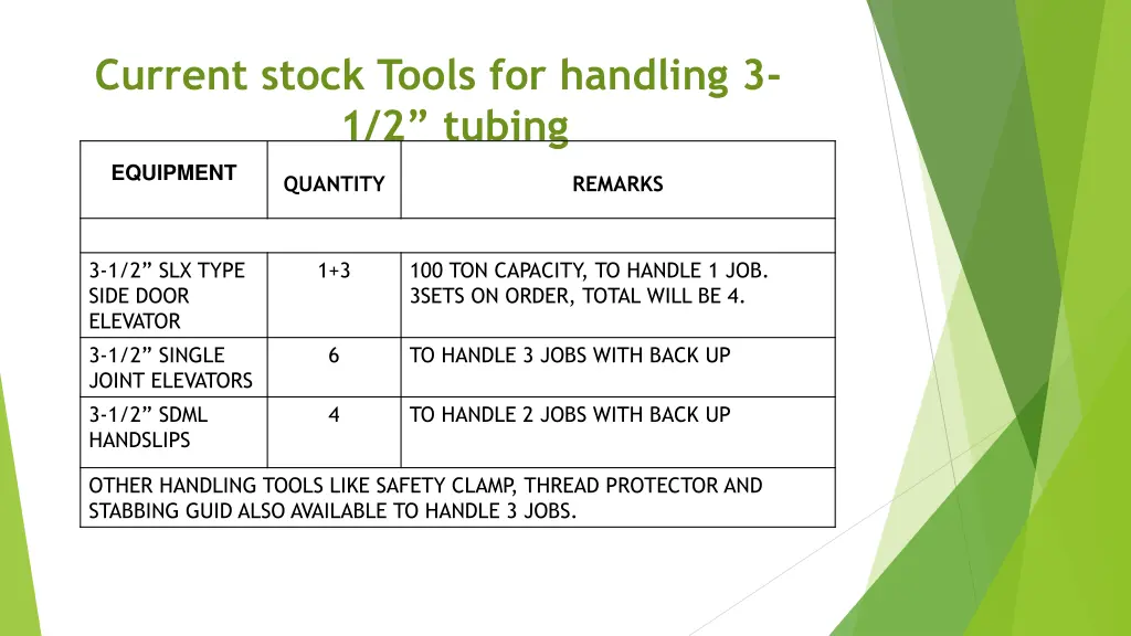 current stock tools for handling 3 1 2 tubing