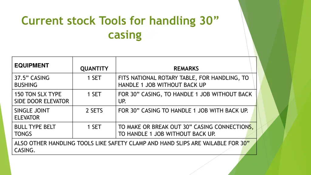 current stock tools for handling 30 casing