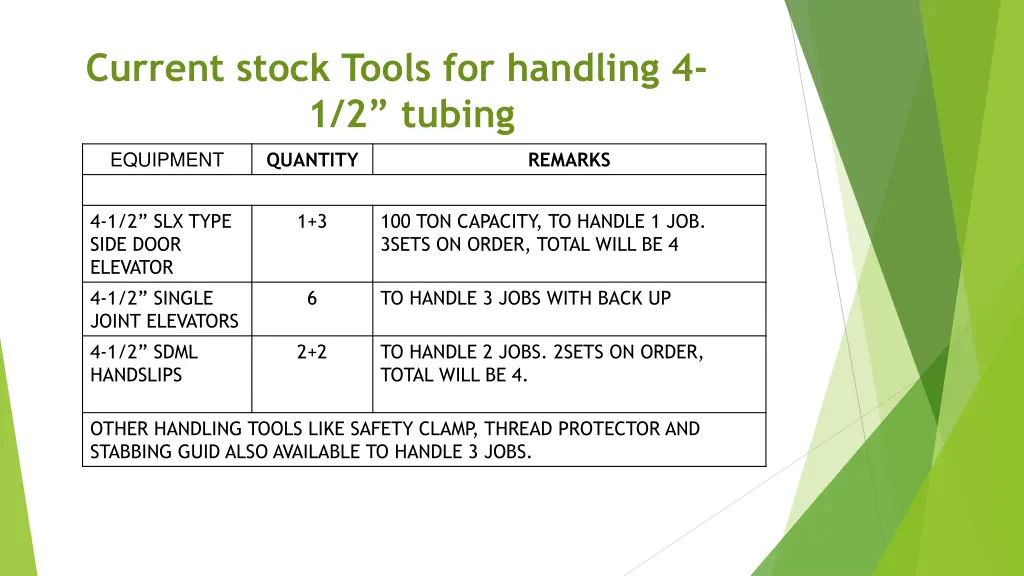 current stock tools for handling 4 1 2 tubing