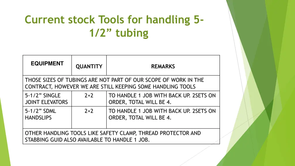 current stock tools for handling 5 1 2 tubing