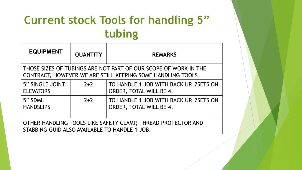 current stock tools for handling 5 tubing