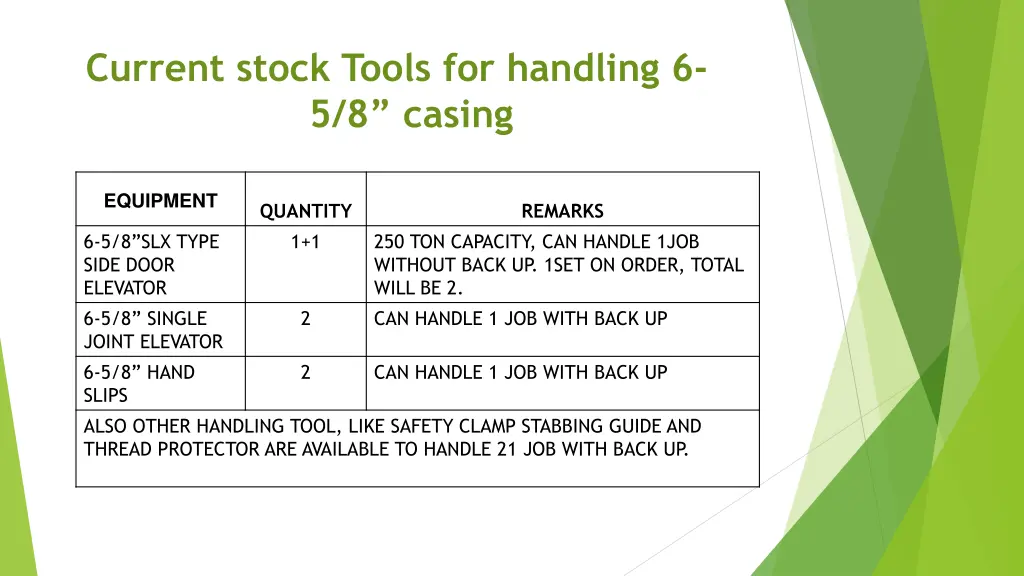 current stock tools for handling 6 5 8 casing