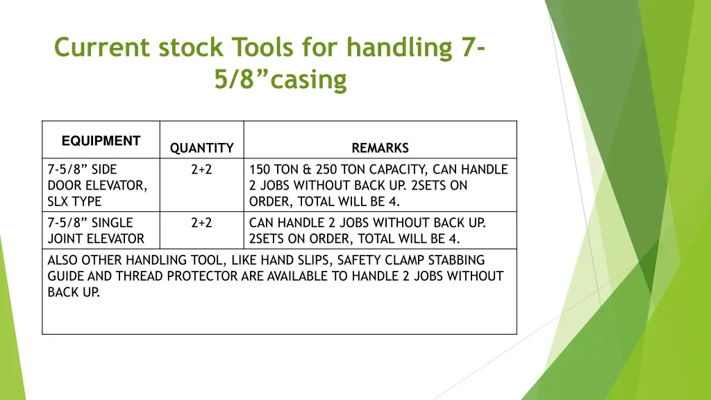 current stock tools for handling 7 5 8 casing