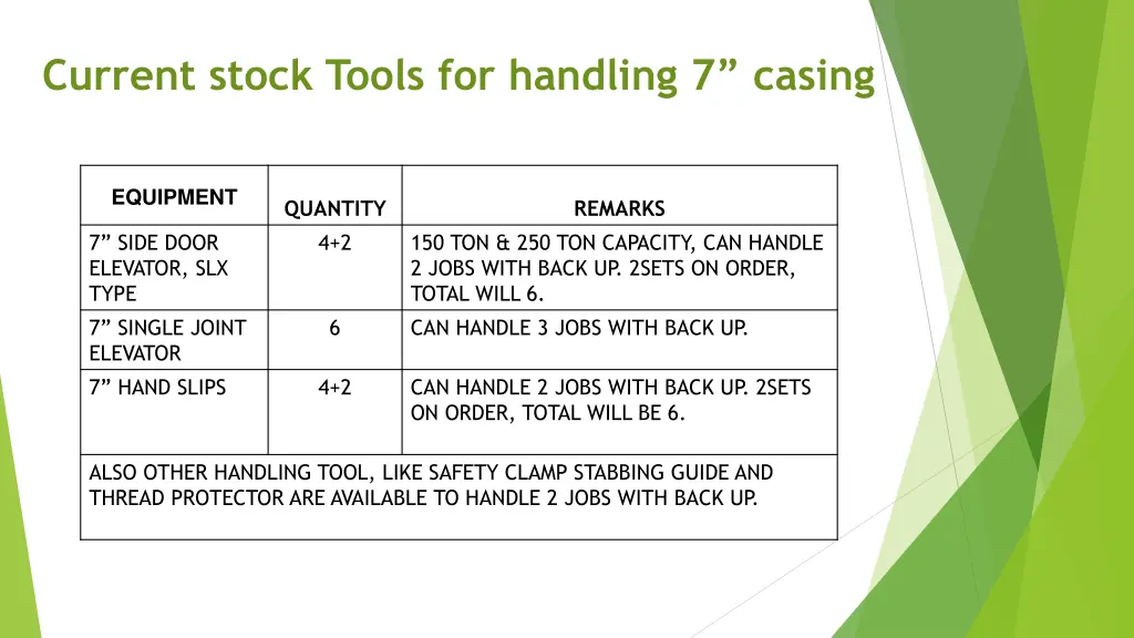 current stock tools for handling 7 casing