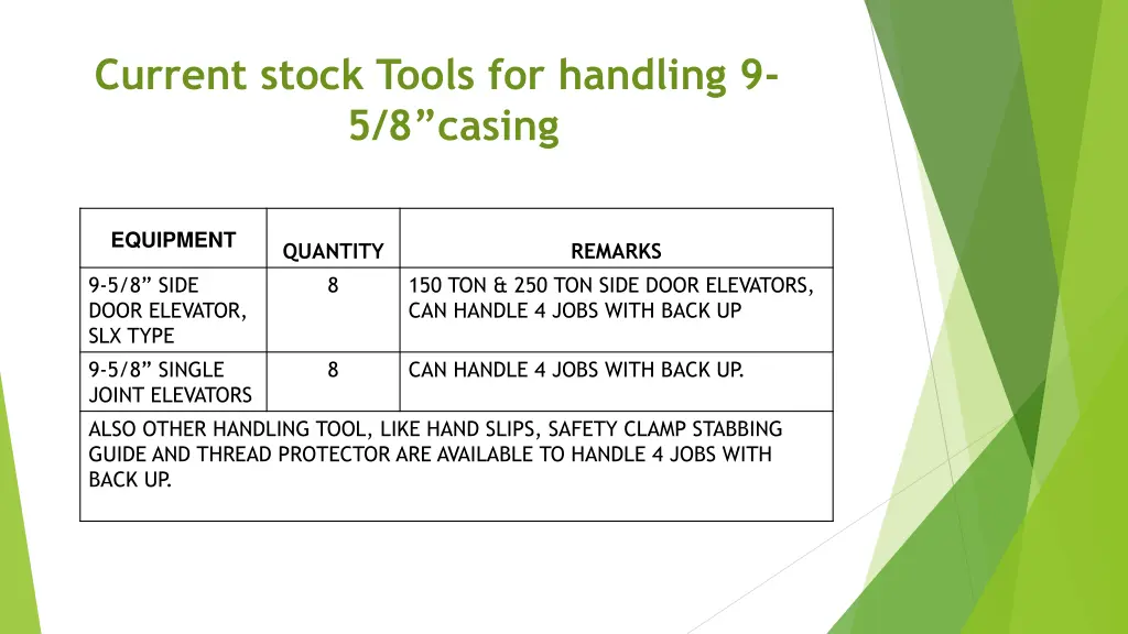 current stock tools for handling 9 5 8 casing