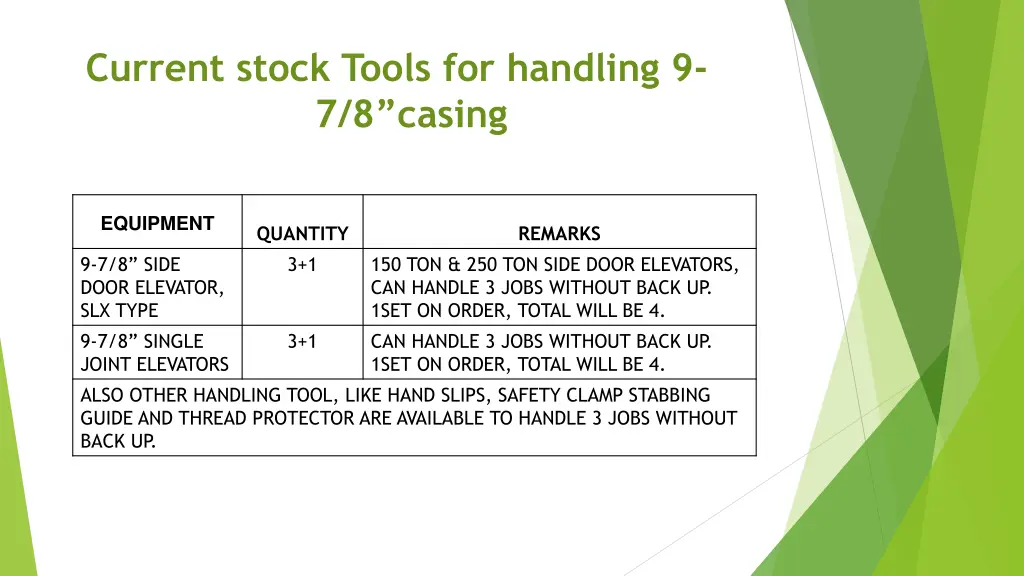 current stock tools for handling 9 7 8 casing