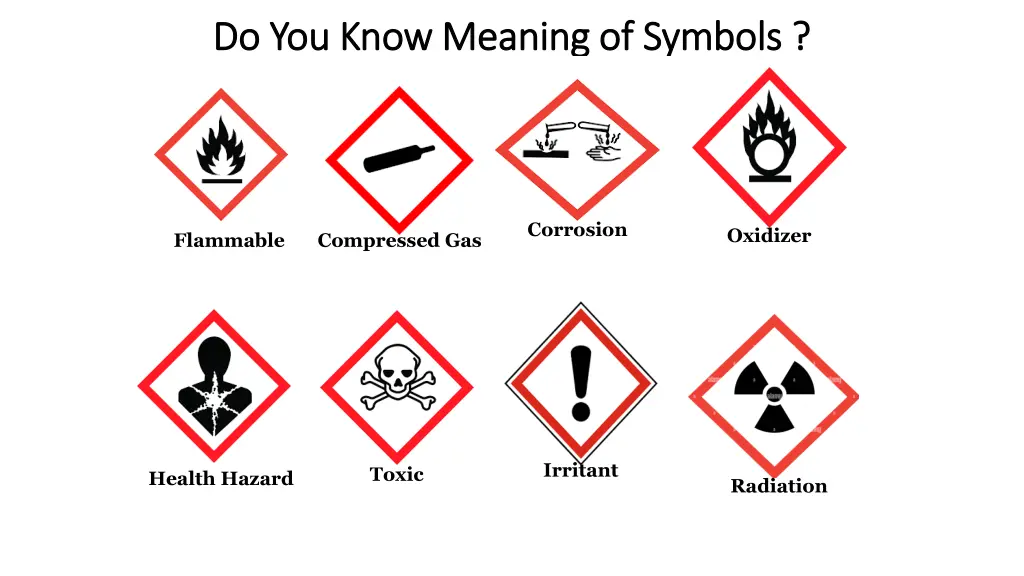 do you know meaning of symbols do you know