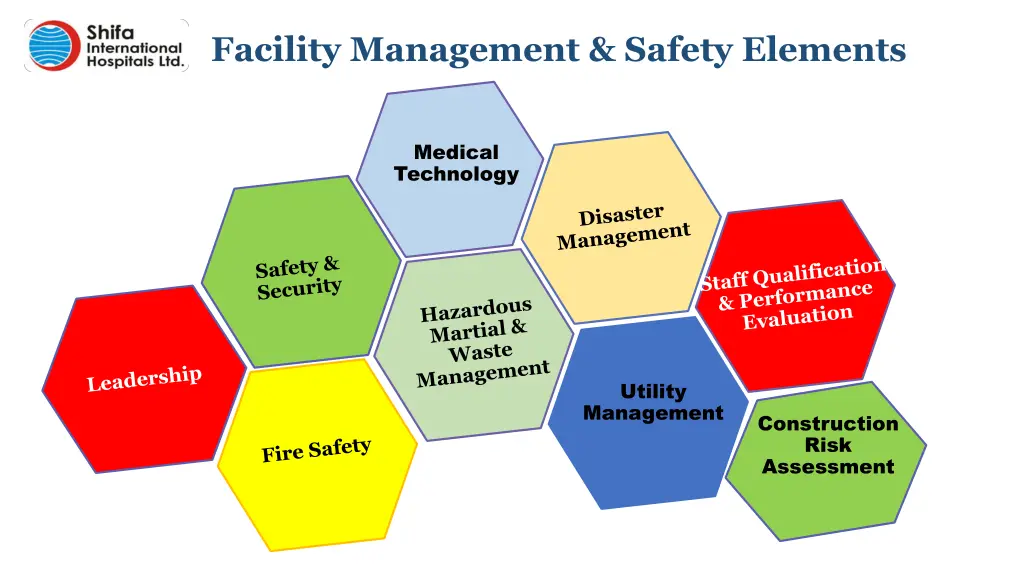 facility management safety elements