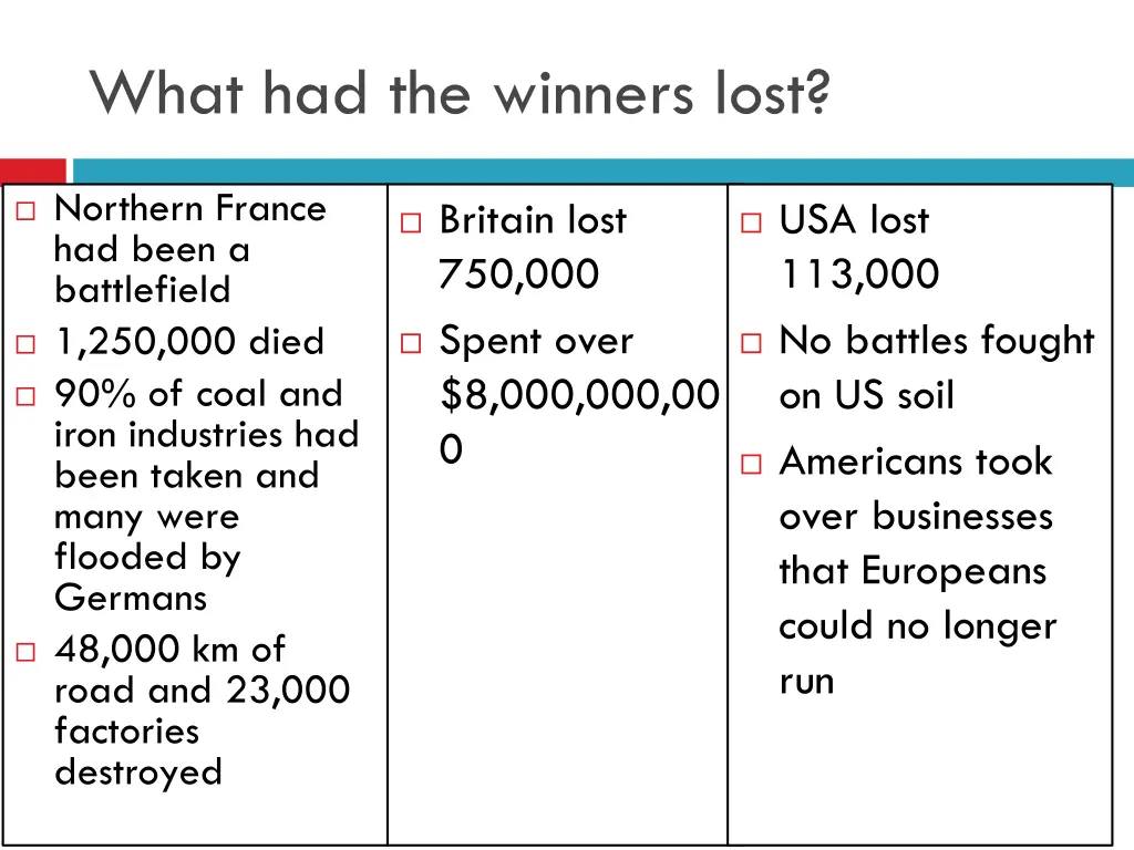 what had the winners lost