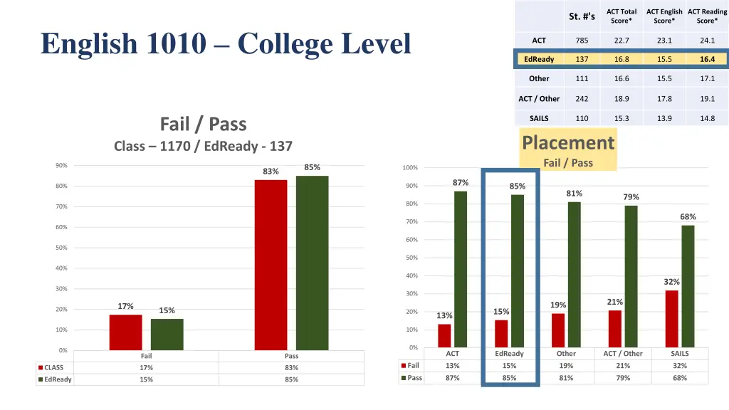 act total score