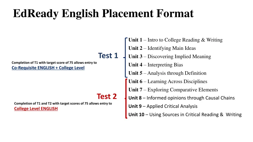 edready english placement format