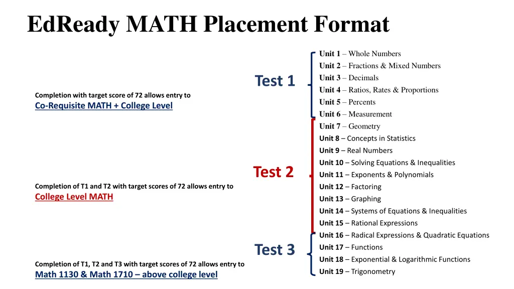 edready math placement format