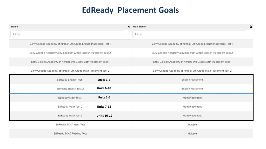 edready placement goals