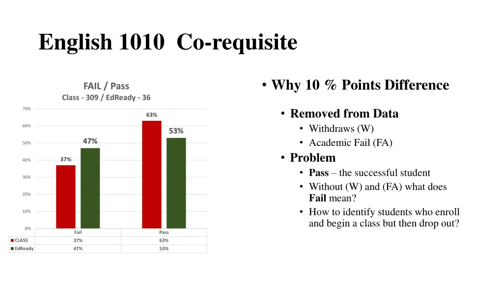 english 1010 co requisite 1