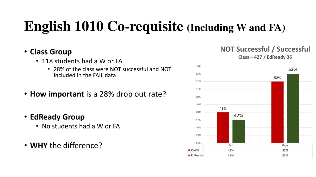 english 1010 co requisite including w and fa 1