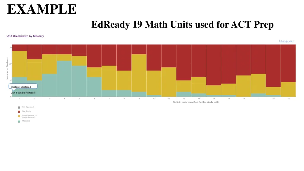 example edready 19 math units used for act prep