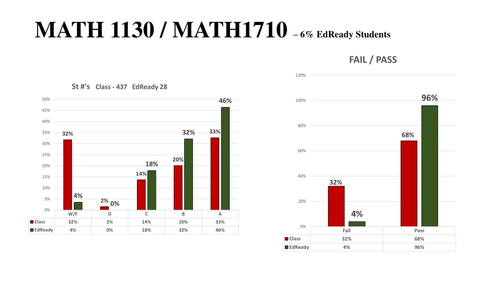 math 1130 math1710 6 edready students