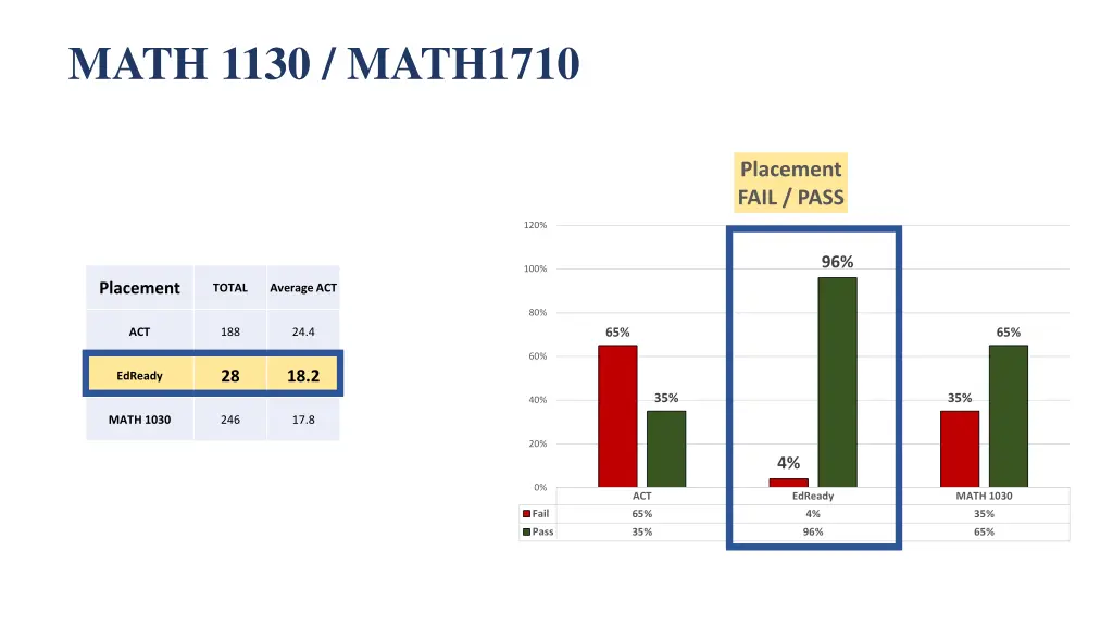 math 1130 math1710