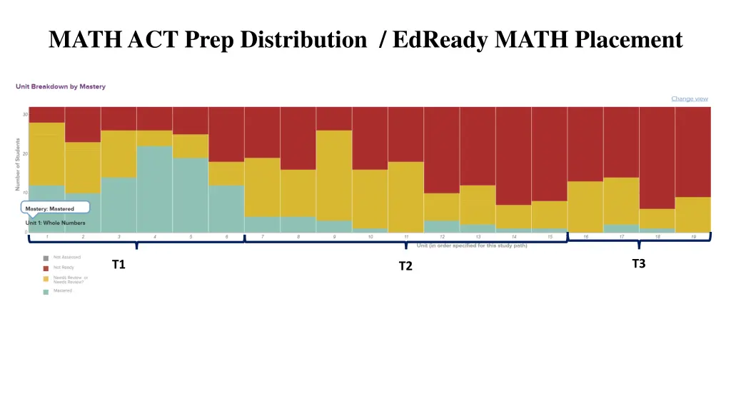 math act prep distribution edready math placement