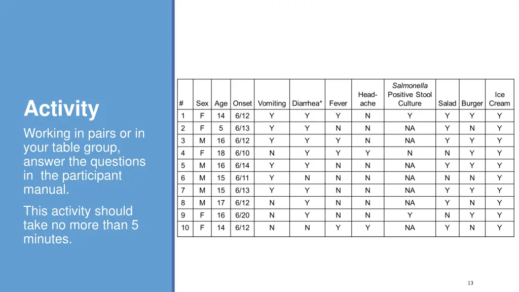 activity working in pairs or in your table group