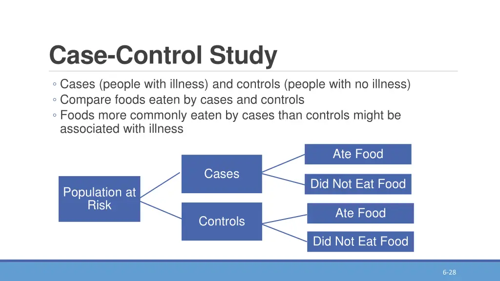 case control study