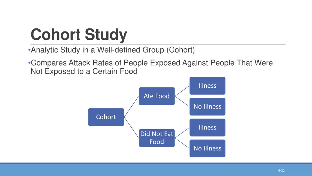 cohort study analytic study in a well defined