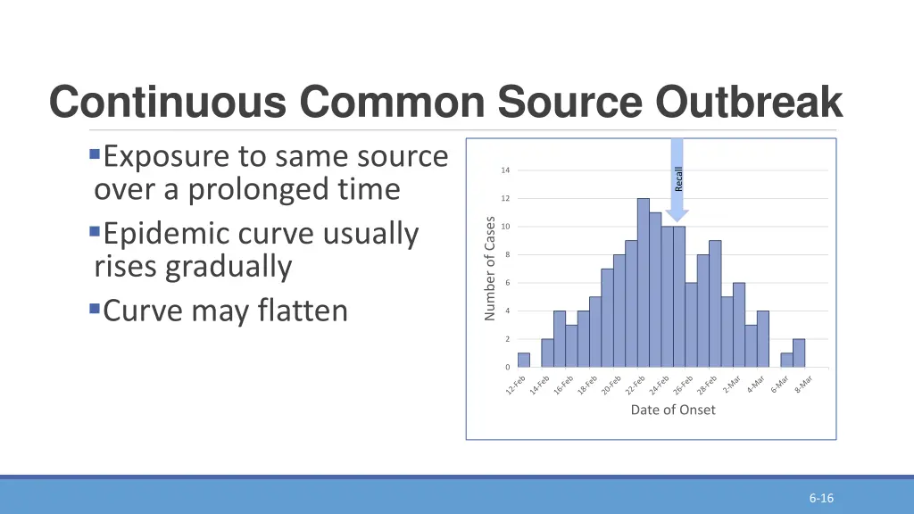 continuous common source outbreak exposure