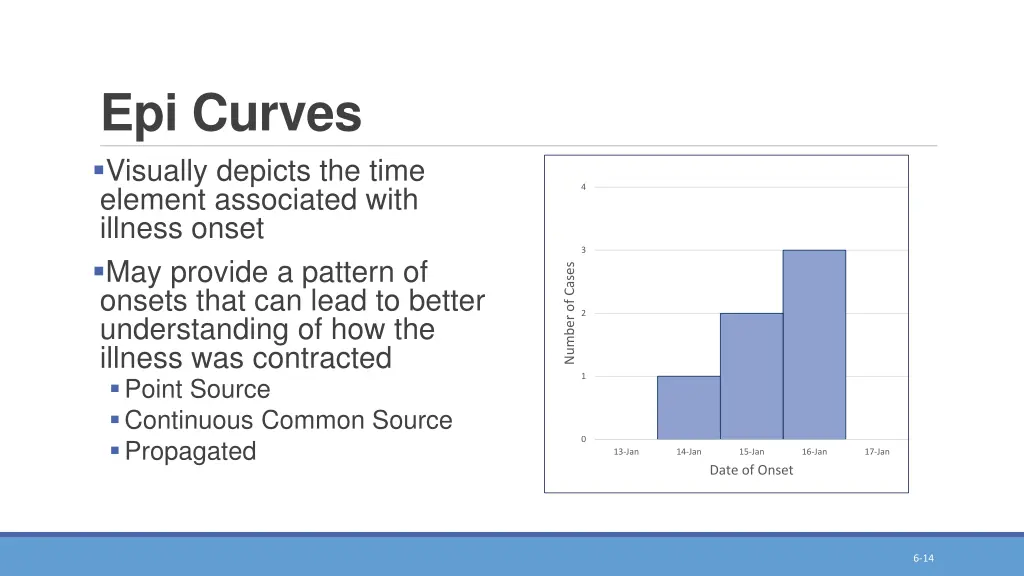 epi curves visually depicts the time element