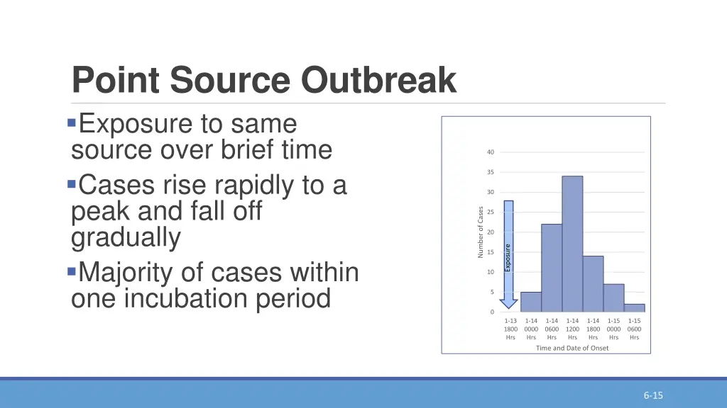 point source outbreak exposure to same source