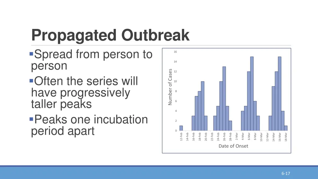 propagated outbreak spread from person to person