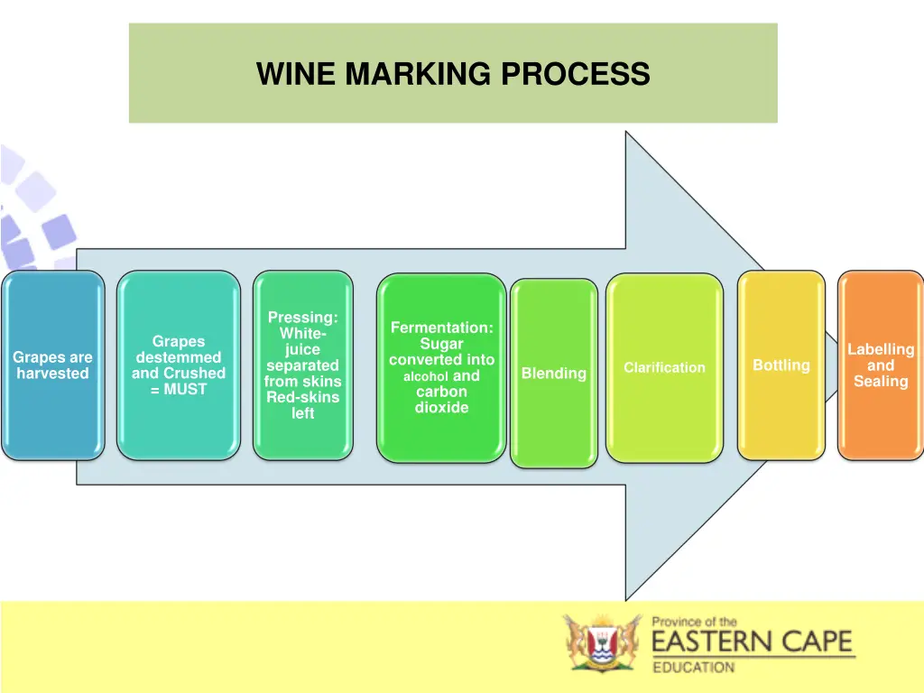 wine marking process