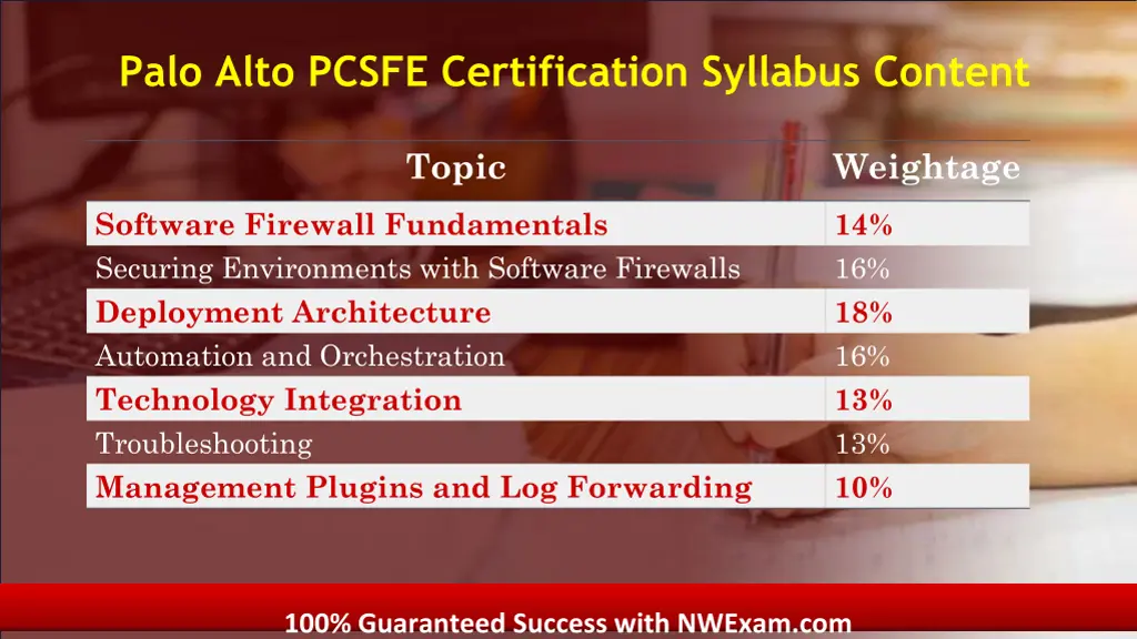 palo alto pcsfe certification syllabus content