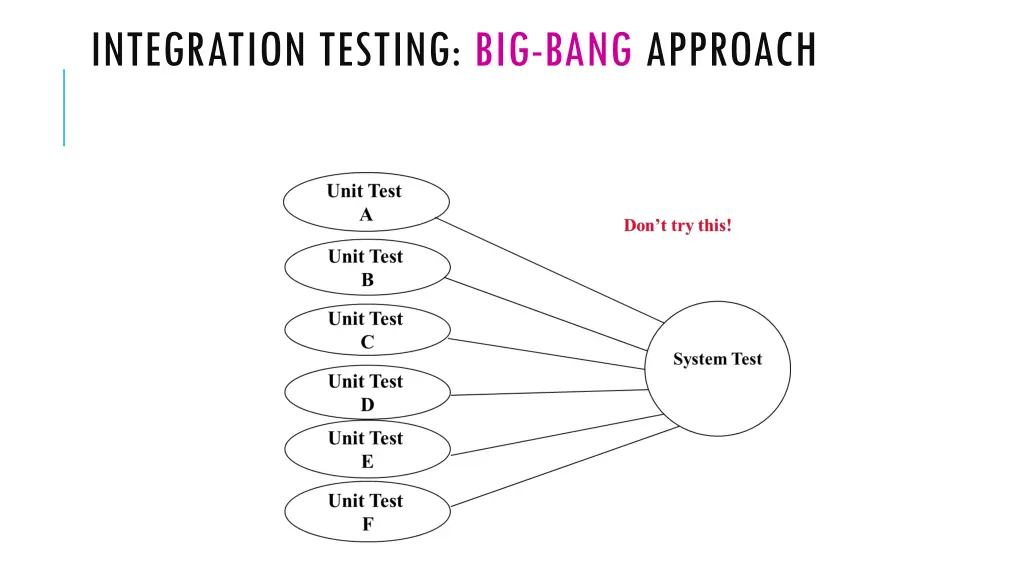 integration testing big bang approach