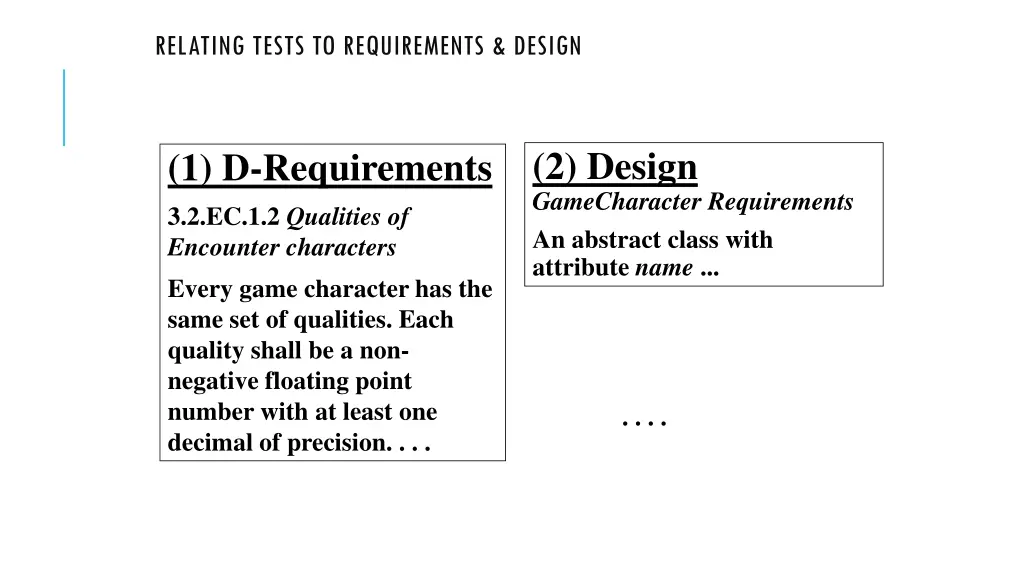 relating tests to requirements design