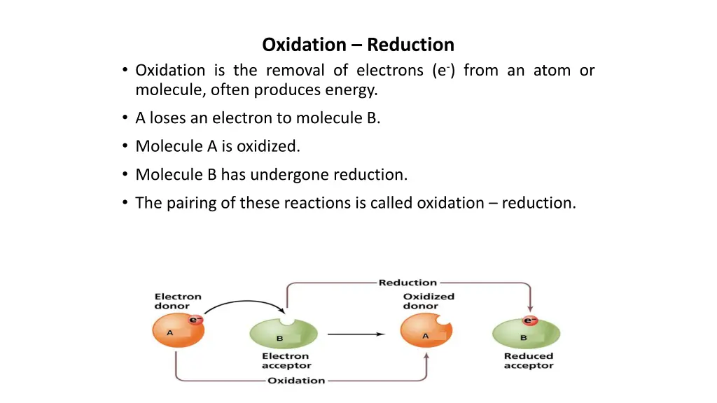 oxidation reduction