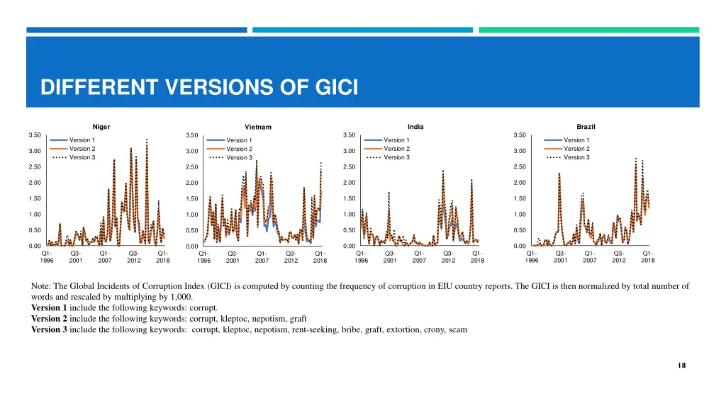 different versions of gici