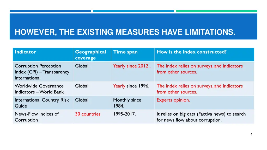 however the existing measures have limitations