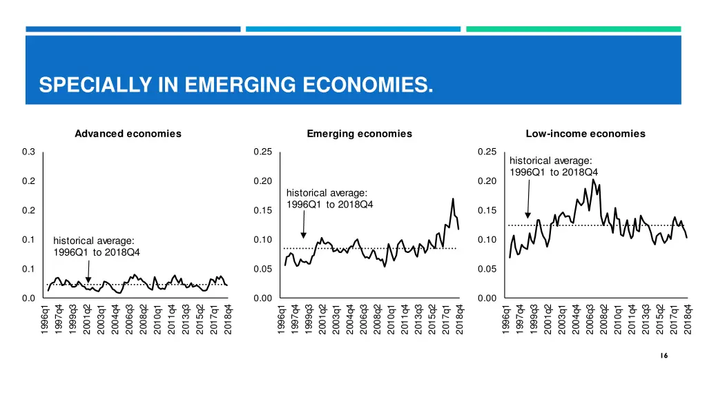 specially in emerging economies