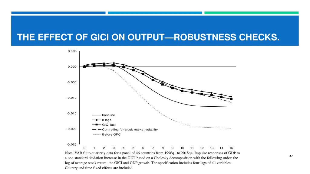 the effect of gici on output robustness checks