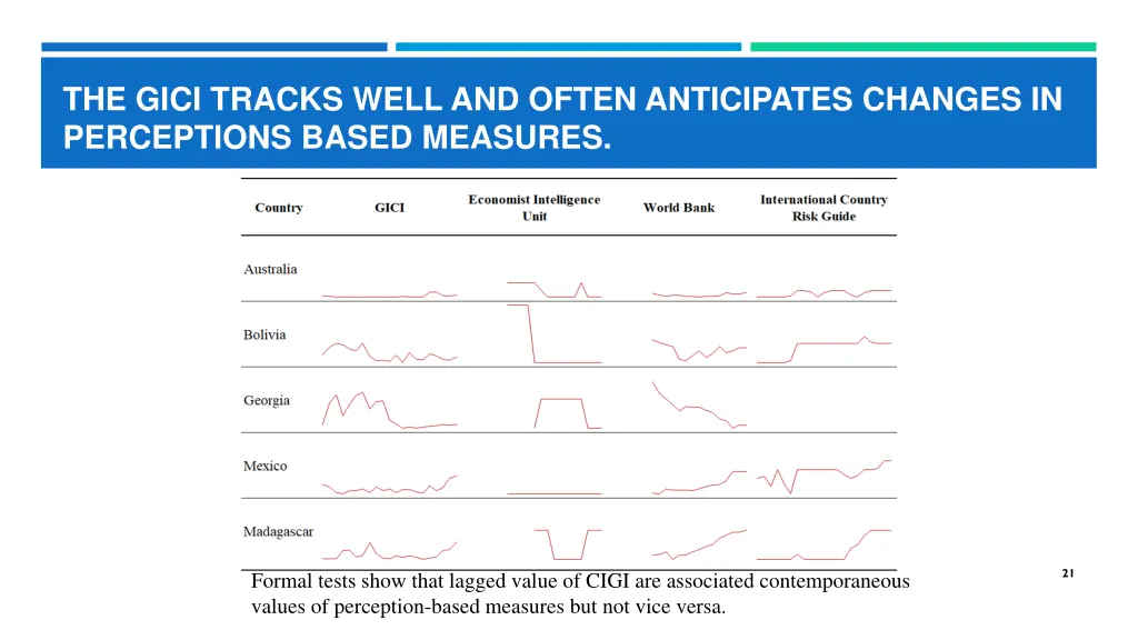 the gici tracks well and often anticipates