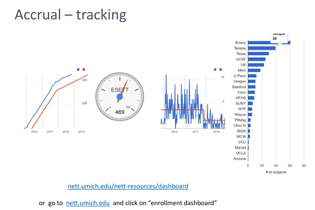 accrual tracking