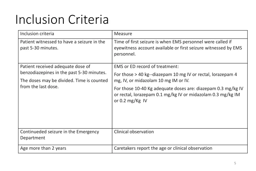 inclusion criteria