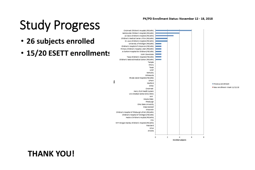 study progress study progress 26 subjects